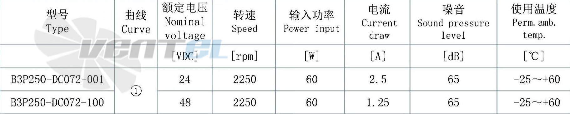 AFL AFL B3P250-DC072-001 - описание, технические характеристики, графики