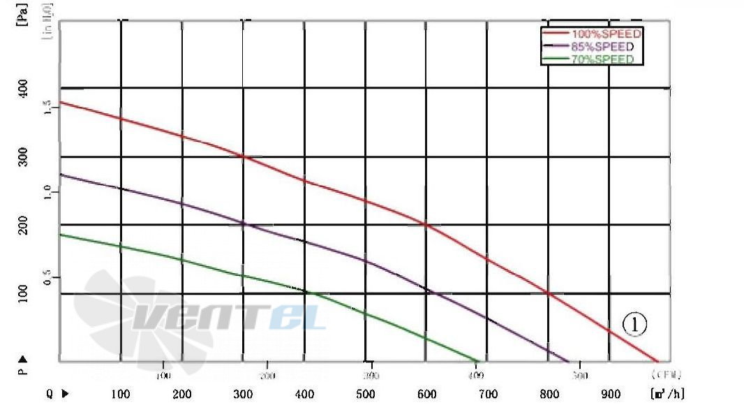 AFL AFL B3P250-DC072-100 - описание, технические характеристики, графики