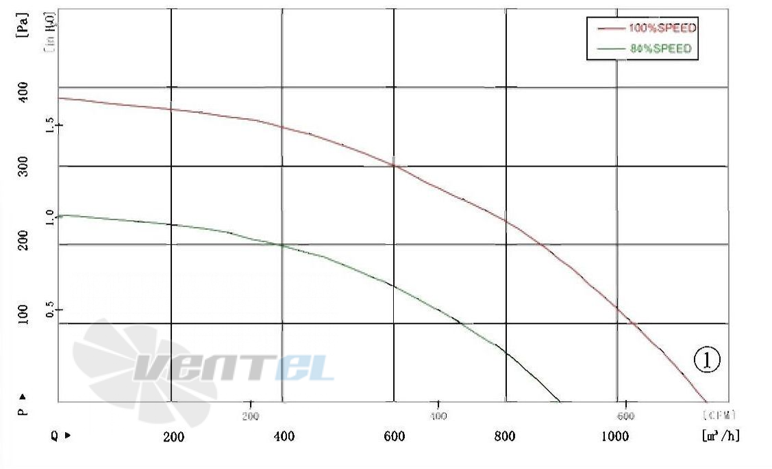 AFL AFL B3P250-DC072-007 - описание, технические характеристики, графики