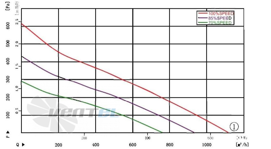 AFL AFL B3P250-DC092-001 - описание, технические характеристики, графики