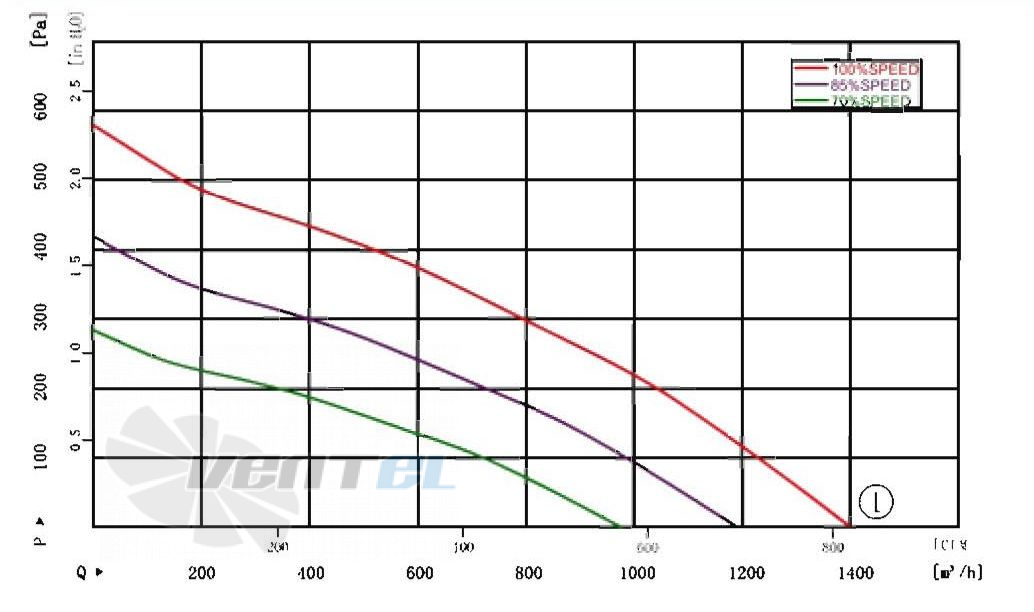 AFL AFL B3P250-DC092-004 - описание, технические характеристики, графики