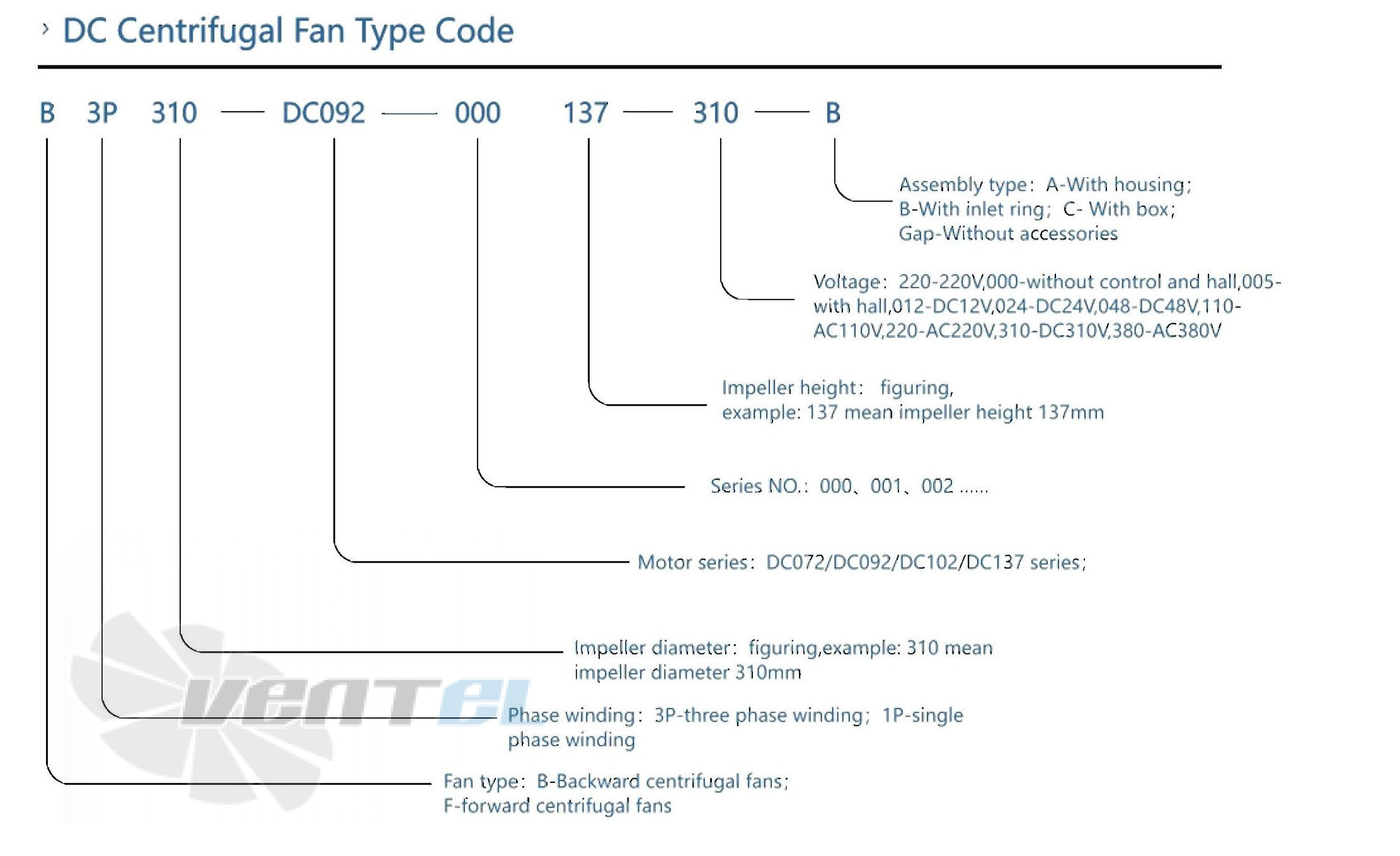 AFL AFL B3P250-DC092-013 - описание, технические характеристики, графики