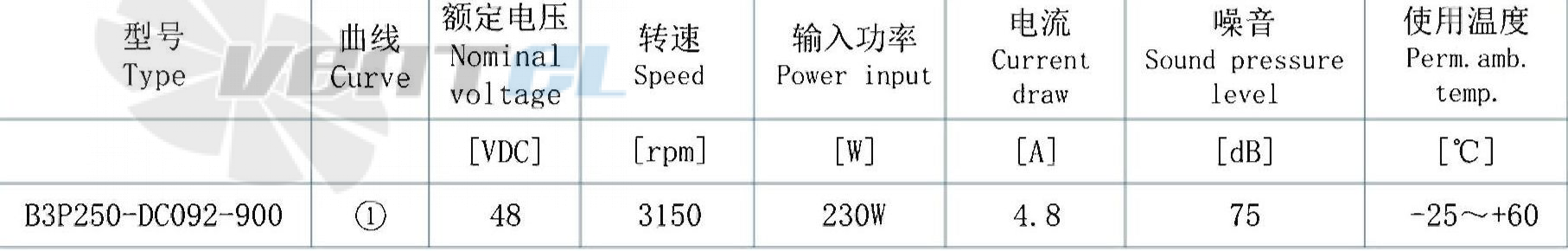 AFL AFL B3P250-DC092-900 - описание, технические характеристики, графики