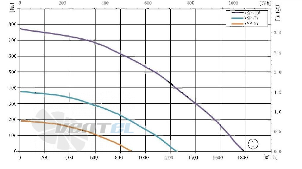 AFL AFL B3P250-DC092-900 - описание, технические характеристики, графики