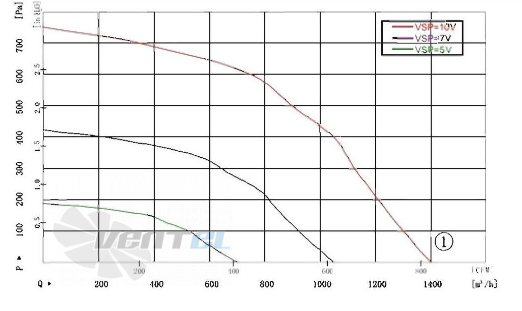 AFL AFL B3P250-DC102-005 - описание, технические характеристики, графики