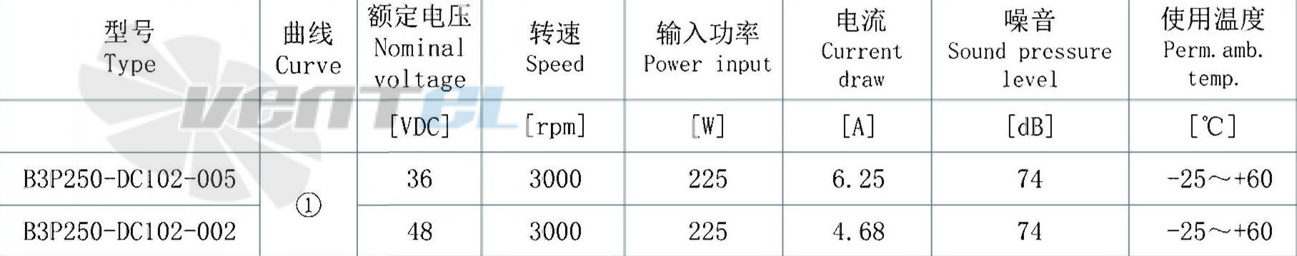 AFL AFL B3P250-DC102-002 - описание, технические характеристики, графики