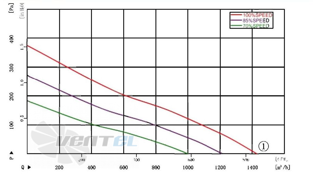 AFL AFL B3P280-DC092-001 - описание, технические характеристики, графики