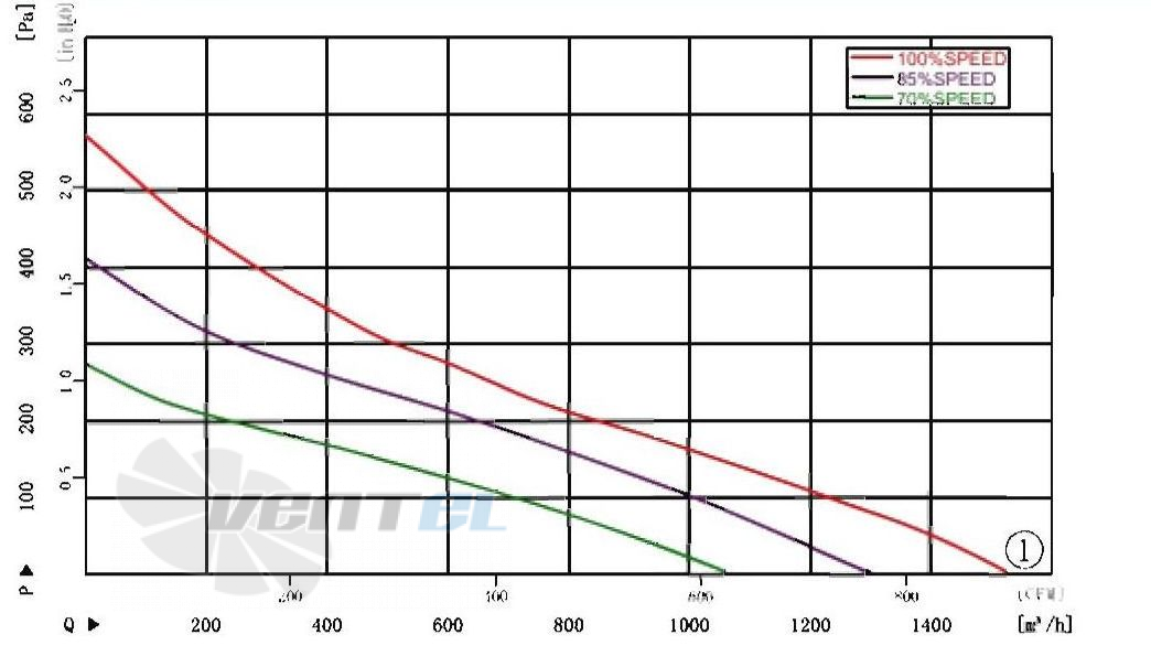 AFL AFL B3P280-DC092-002 - описание, технические характеристики, графики