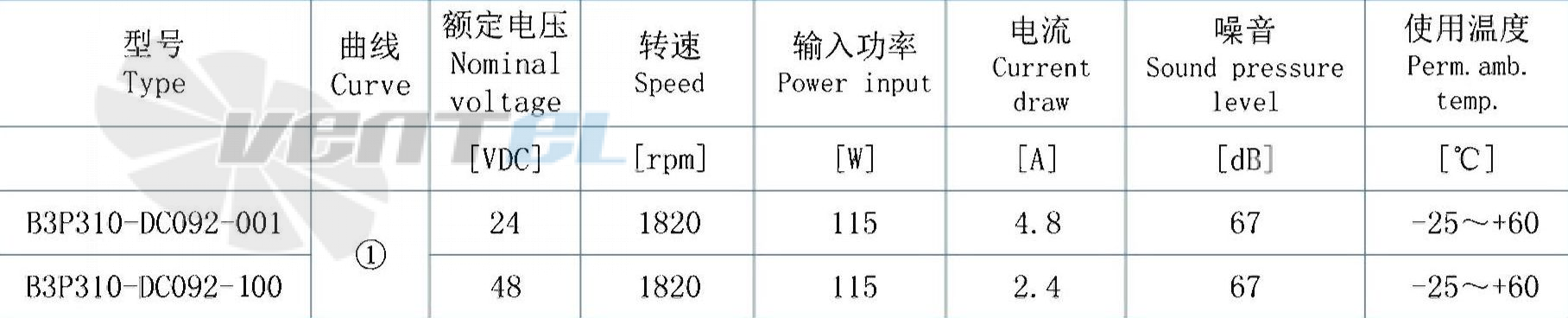 AFL AFL B3P310-DC092-001 - описание, технические характеристики, графики