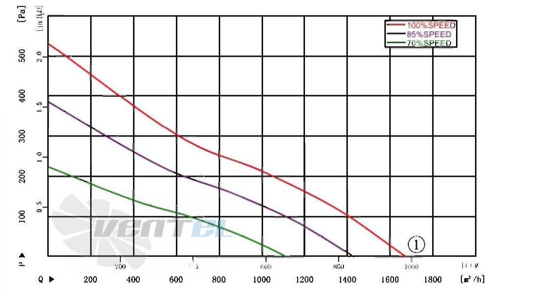 AFL AFL B3P310-DC092-100 - описание, технические характеристики, графики