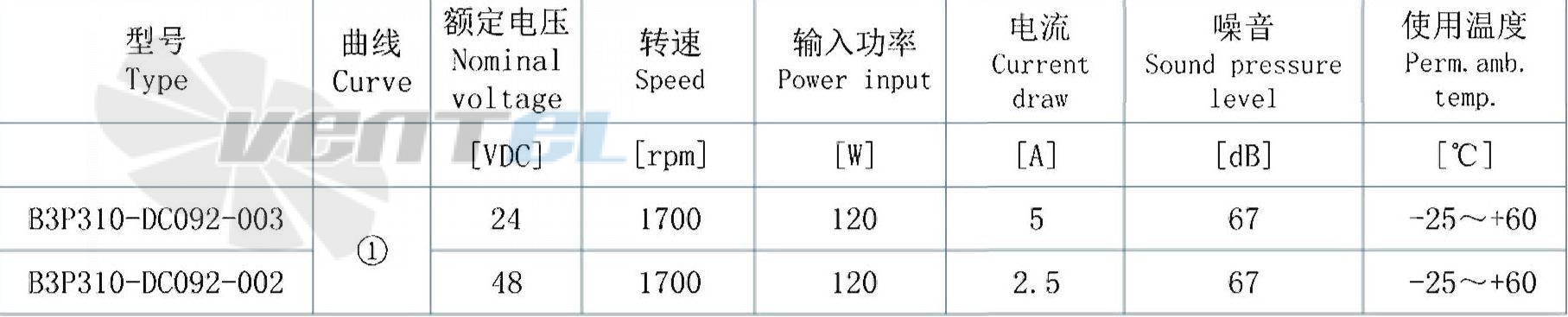 AFL AFL B3P310-DC092-003 - описание, технические характеристики, графики