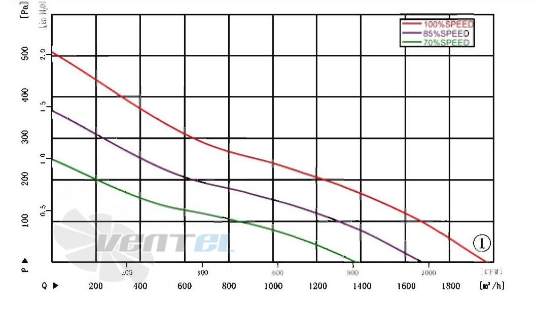 AFL AFL B3P310-DC092-003 - описание, технические характеристики, графики