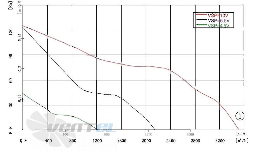 AFL AFL A3P350-DC092-010 - описание, технические характеристики, графики