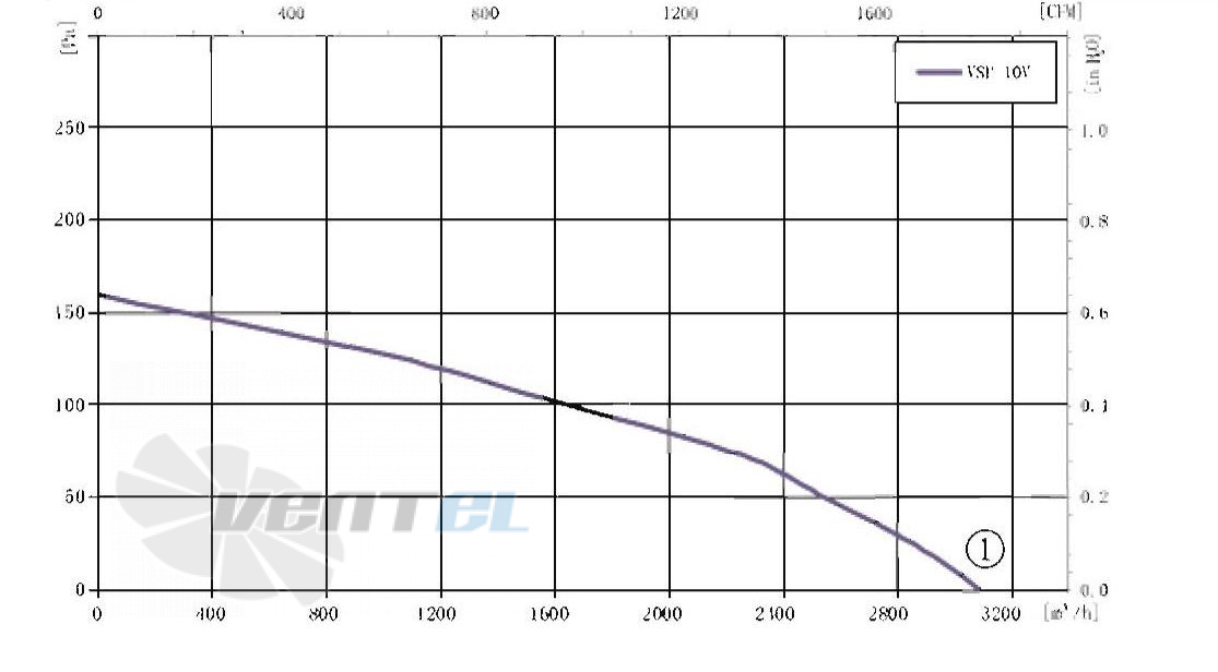 AFL AFL A3P350-DC092-007 - описание, технические характеристики, графики