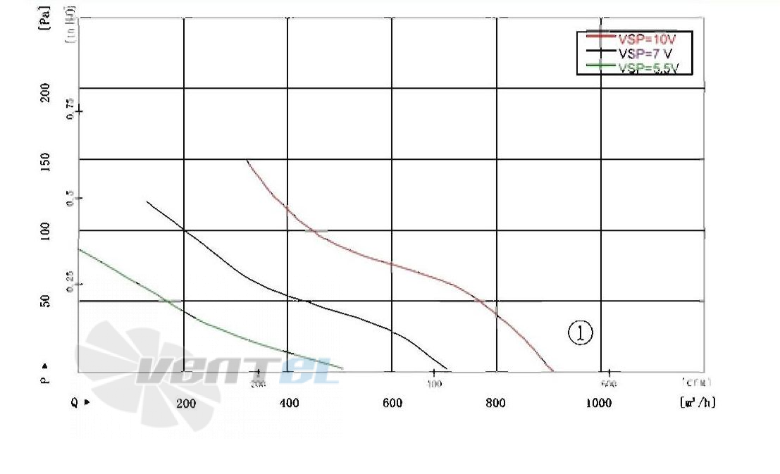 AFL AFL A3P200-DC072-023 - описание, технические характеристики, графики