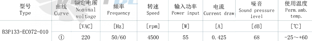 AFL AFL B3P133-EC072-010 0.055 КВТ - описание, технические характеристики, графики