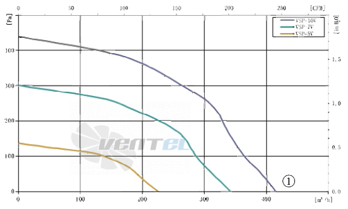 AFL AFL B3P133-EC072-010 0.055 КВТ - описание, технические характеристики, графики