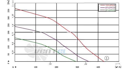 AFL AFL B3P155-EC072-001 - описание, технические характеристики, графики