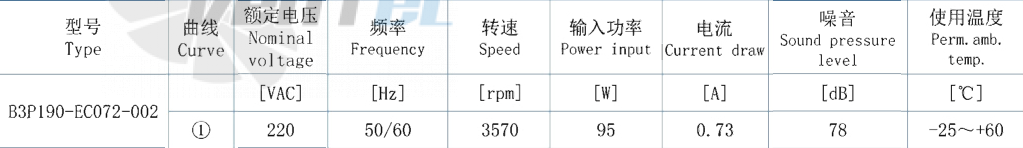 AFL AFL B3P190-EC072-002 - описание, технические характеристики, графики