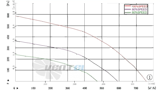 AFL AFL B3P190-EC072-002 - описание, технические характеристики, графики