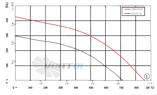 AFL AFL B3P220-EC072-010 - описание, технические характеристики, графики