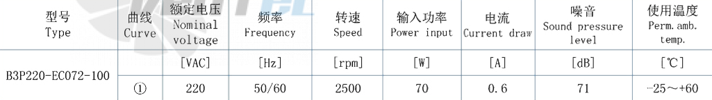 AFL AFL B3P220-EC072-100 - описание, технические характеристики, графики