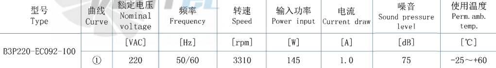 AFL AFL B3P220-EC092-100 - описание, технические характеристики, графики