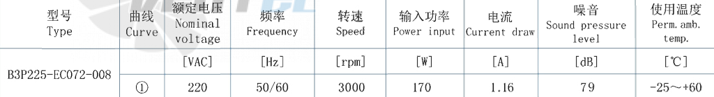 AFL AFL B3P225-EC072-008 - описание, технические характеристики, графики