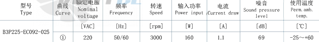 AFL AFL B3P225-EC092-025 - описание, технические характеристики, графики