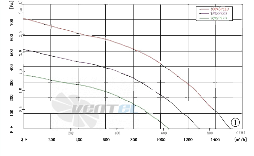 AFL AFL B3P225-EC092-025 - описание, технические характеристики, графики