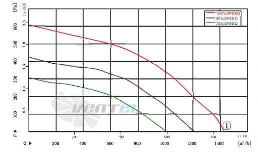 AFL AFL B3P250-EC092-003 - описание, технические характеристики, графики