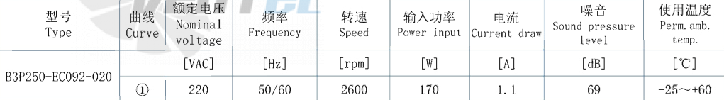 AFL AFL B3P250-EC092-020 - описание, технические характеристики, графики