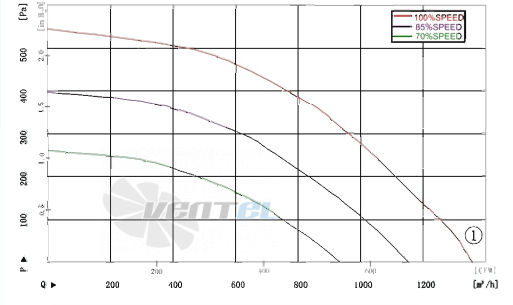 AFL AFL B3P250-EC092-020 - описание, технические характеристики, графики