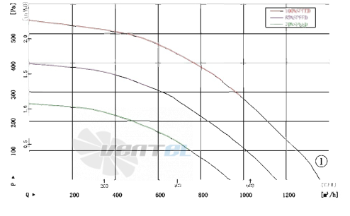 AFL AFL B3P250-EC092-025 - описание, технические характеристики, графики