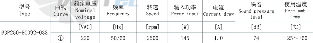 AFL AFL B3P250-EC092-033 - описание, технические характеристики, графики