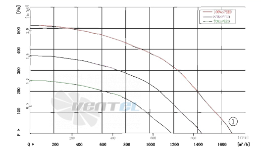 AFL AFL B3P250-EC092-033 - описание, технические характеристики, графики