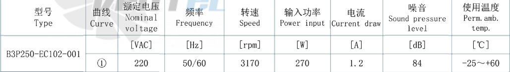 AFL AFL B3P250-EC102-001 - описание, технические характеристики, графики