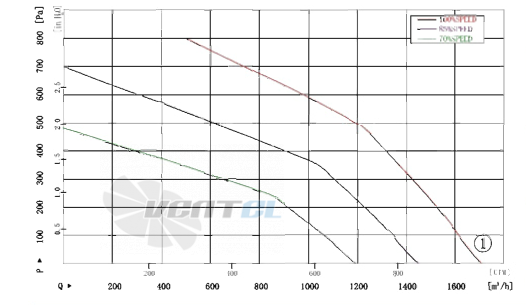 AFL AFL B3P250-EC102-001 - описание, технические характеристики, графики