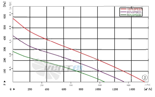 AFL AFL B3P280-EC092-004 - описание, технические характеристики, графики