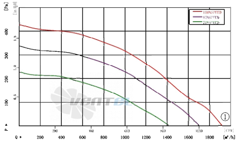 AFL AFL B3P280-EC092-013 - описание, технические характеристики, графики