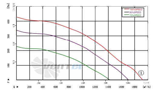 AFL AFL B3P280-EC092-100 - описание, технические характеристики, графики