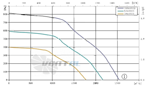 AFL AFL B3P280-EC102-010 - описание, технические характеристики, графики