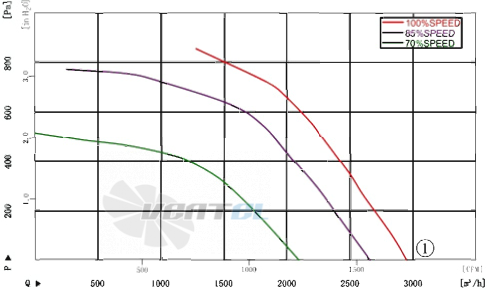 AFL AFL B3P280-EC137-010 - описание, технические характеристики, графики