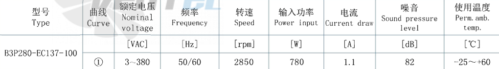 AFL AFL B3P280-EC137-100 - описание, технические характеристики, графики