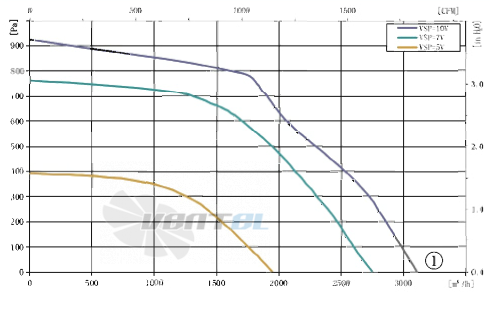 AFL AFL B3P280-EC137-200 - описание, технические характеристики, графики