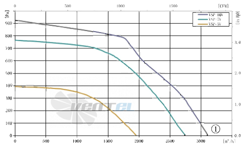 AFL AFL B3P280-EC137-201 - описание, технические характеристики, графики