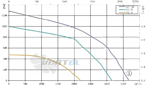 AFL AFL B3P280-EC137-900 - описание, технические характеристики, графики