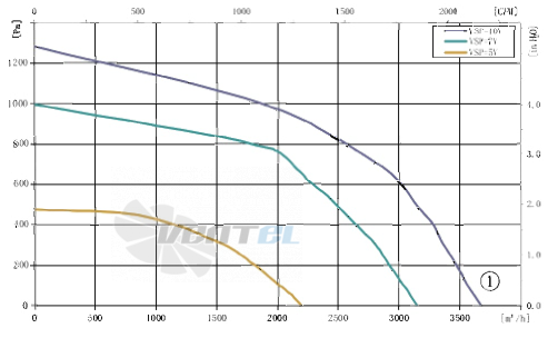 AFL AFL B3P280-EC137-901 - описание, технические характеристики, графики