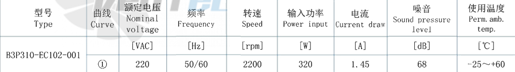 AFL AFL B3P310-EC102-001 - описание, технические характеристики, графики