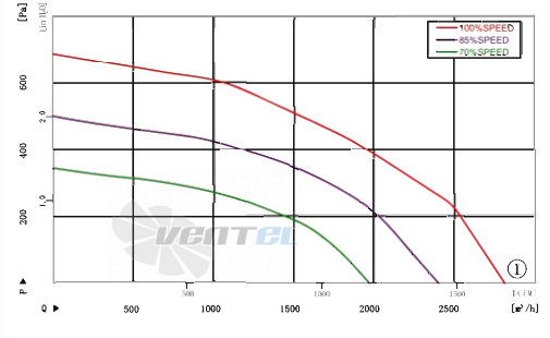 AFL AFL B3P310-EC102-001 - описание, технические характеристики, графики